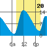 Kvichak tide chart for Thursday, March 20, 2025