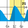 Kvichak tide chart for Friday, March 21, 2025
