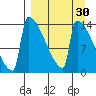 Kvichak tide chart for Sunday, March 30, 2025