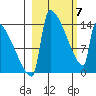 Kvichak tide chart for Friday, March 7, 2025