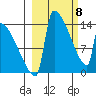 Kvichak tide chart for Saturday, March 8, 2025