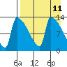 Kvichak tide chart for Friday, April 11, 2025