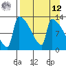 Kvichak tide chart for Saturday, April 12, 2025