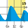 Kvichak tide chart for Tuesday, April 15, 2025