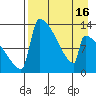 Kvichak tide chart for Wednesday, April 16, 2025