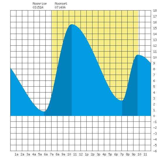 Kvichak tide chart for Thursday, April 17, 2025