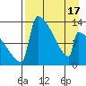 Kvichak tide chart for Thursday, April 17, 2025