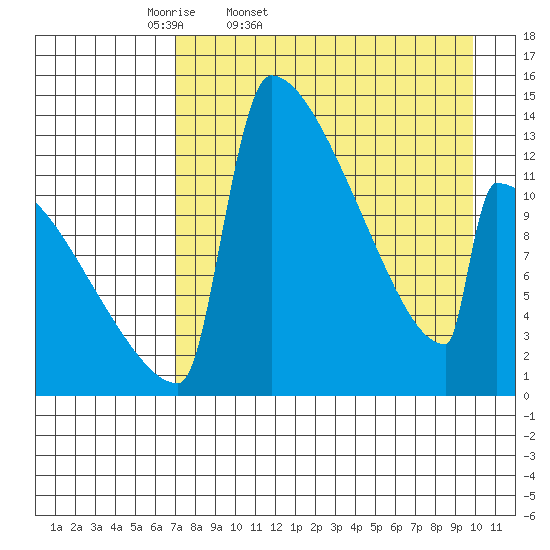 Kvichak tide chart for Saturday, April 19, 2025