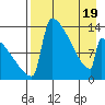 Kvichak tide chart for Saturday, April 19, 2025