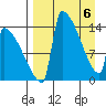 Kvichak tide chart for Sunday, April 6, 2025