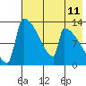 Kvichak tide chart for Sunday, May 11, 2025