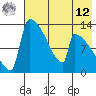 Kvichak tide chart for Monday, May 12, 2025