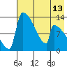 Kvichak tide chart for Tuesday, May 13, 2025