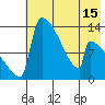 Kvichak tide chart for Thursday, May 15, 2025