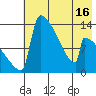 Kvichak tide chart for Friday, May 16, 2025