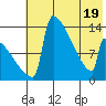 Kvichak tide chart for Monday, May 19, 2025