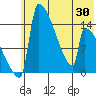 Kvichak tide chart for Friday, May 30, 2025