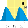 Kvichak tide chart for Friday, May 9, 2025