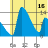 Kvichak tide chart for Monday, June 16, 2025