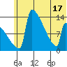 Kvichak tide chart for Tuesday, June 17, 2025
