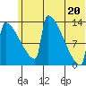 Kvichak tide chart for Friday, June 20, 2025