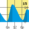 Kvichak tide chart for Tuesday, July 15, 2025