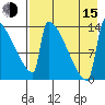 Kvichak tide chart for Friday, August 15, 2025