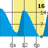 Kvichak tide chart for Saturday, August 16, 2025