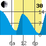 Kvichak tide chart for Saturday, August 30, 2025