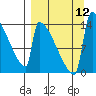 Kvichak tide chart for Friday, September 12, 2025