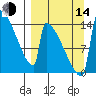 Kvichak tide chart for Sunday, September 14, 2025
