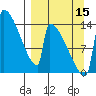 Kvichak tide chart for Monday, September 15, 2025
