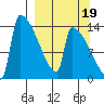 Kvichak tide chart for Friday, September 19, 2025