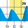 Kvichak tide chart for Friday, September 26, 2025