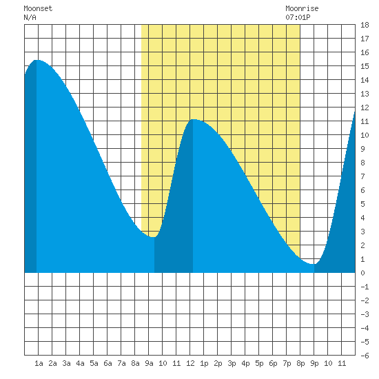 Kvichak tide chart for Tuesday, September 30, 2025