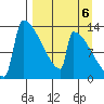 Kvichak tide chart for Saturday, September 6, 2025