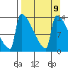 Kvichak tide chart for Tuesday, September 9, 2025