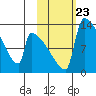Kvichak tide chart for Thursday, October 23, 2025