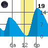 Kvichak tide chart for Friday, December 19, 2025