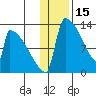 Kvichak tide chart for Thursday, January 15, 2026