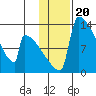 Kvichak tide chart for Tuesday, January 20, 2026