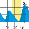 Kvichak tide chart for Wednesday, January 21, 2026
