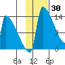 Kvichak tide chart for Friday, January 30, 2026