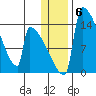 Kvichak tide chart for Tuesday, January 6, 2026
