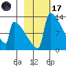 Kvichak tide chart for Tuesday, February 17, 2026