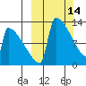 Kvichak tide chart for Saturday, March 14, 2026