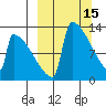 Kvichak tide chart for Sunday, March 15, 2026