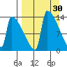 Kvichak tide chart for Monday, March 30, 2026