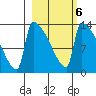 Kvichak tide chart for Friday, March 6, 2026