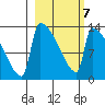 Kvichak tide chart for Saturday, March 7, 2026